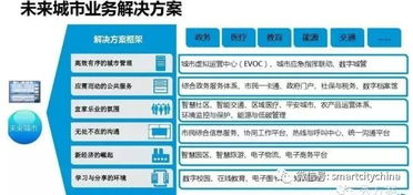 國家政務(wù)信息資源整合共享加速，重點(diǎn)推進(jìn)的智慧政務(wù)系統(tǒng)集成工程