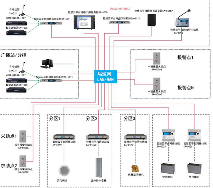 多媒體會議系統方案深度解讀 企業信息系統集成服務的智能化演進